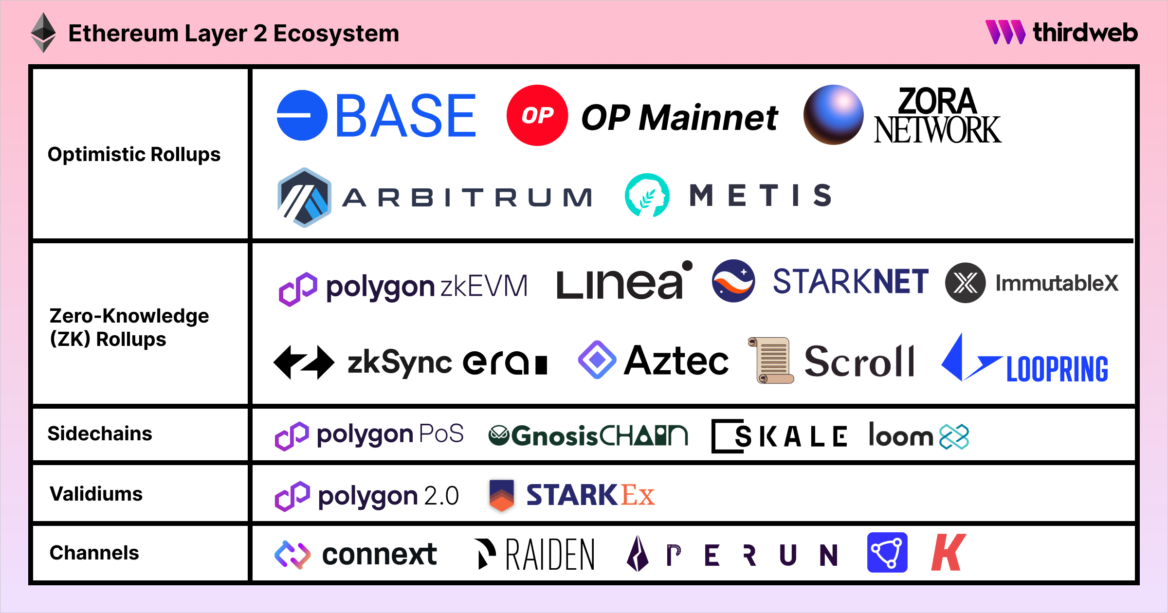 Diving into blockchain layers: L1 and L2