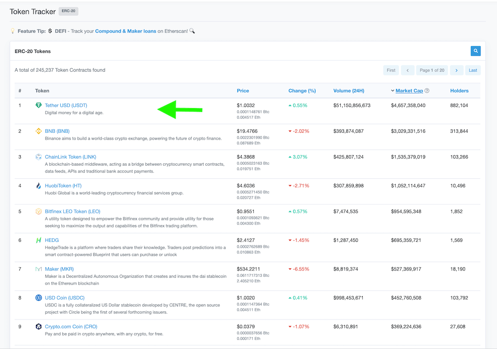 Connect to Tether USDT (ERC20) Node and Block Explorer | NOWNodes