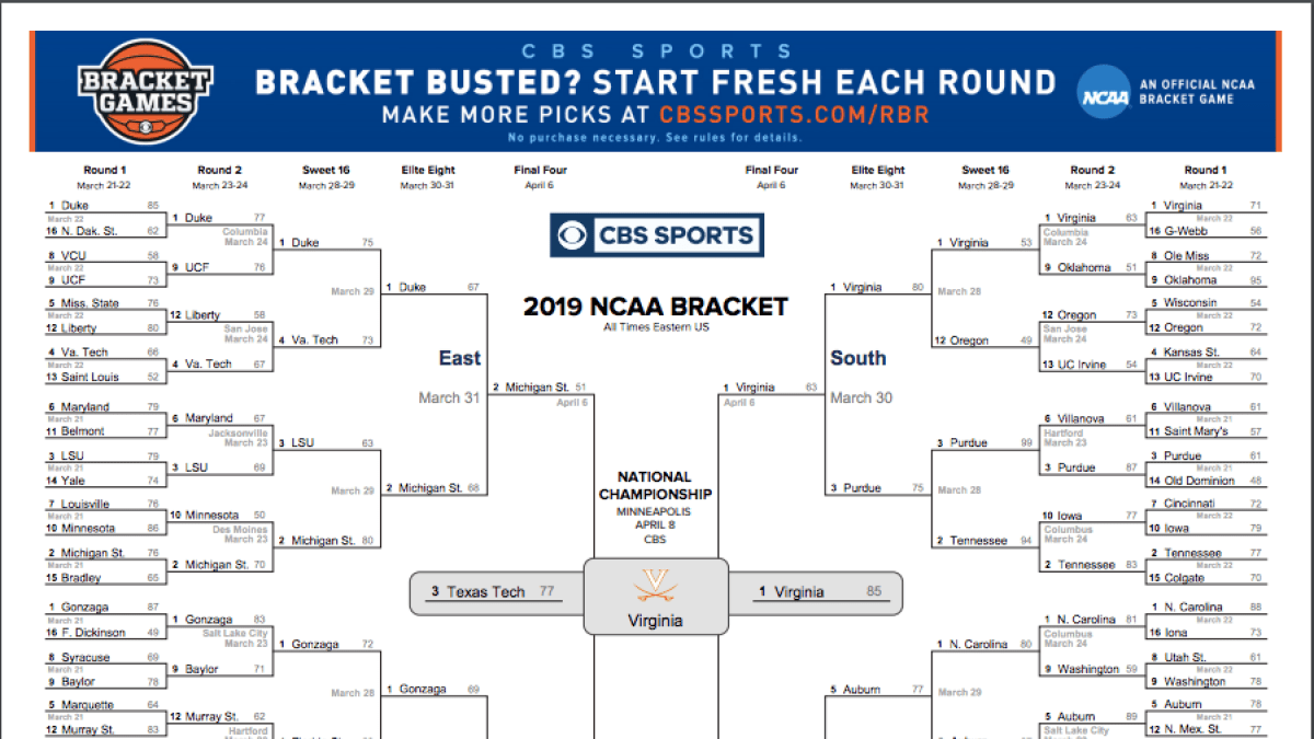 Men's NCAA® Basketball Tournament Bracket History