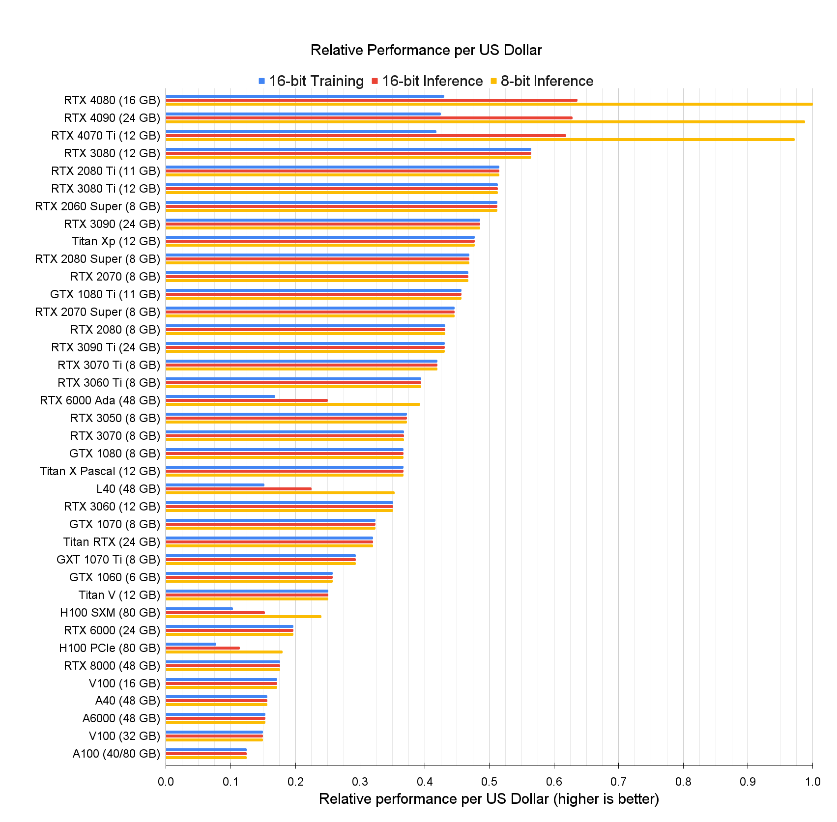 10 Best GPUs for Mining