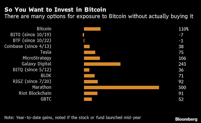 4 Ways to Get Bitcoin Without Spending Any Money