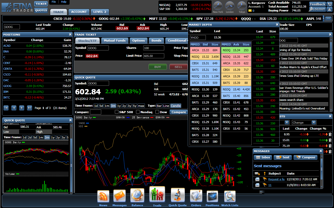 7 Best Options Trading Platforms for March 