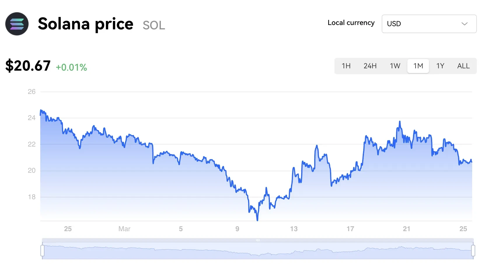 BitcoinPoS price today, BPS to USD live price, marketcap and chart | CoinMarketCap