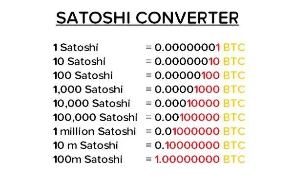 Satoshi price today, SATS to USD live price, marketcap and chart | CoinMarketCap