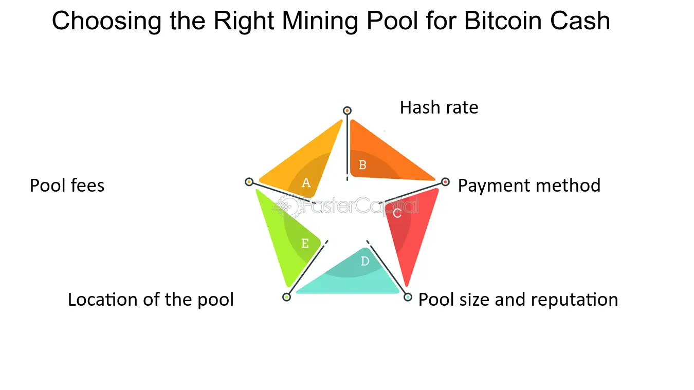 Unraveling Bitcoin Cash Mining: A Lucrative Opportunity - FasterCapital