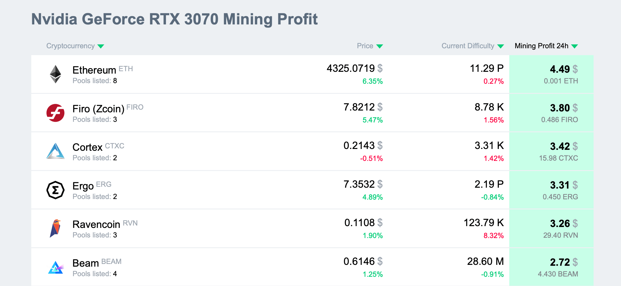 Ethereum Mining vs. Bitcoin Mining: Which is More Profitable?