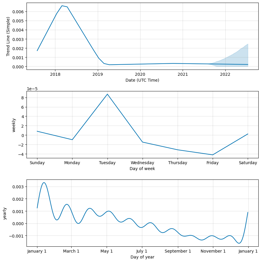 CC ($) - CampusCoin Price Chart, Value, News, Market Cap | CoinFi