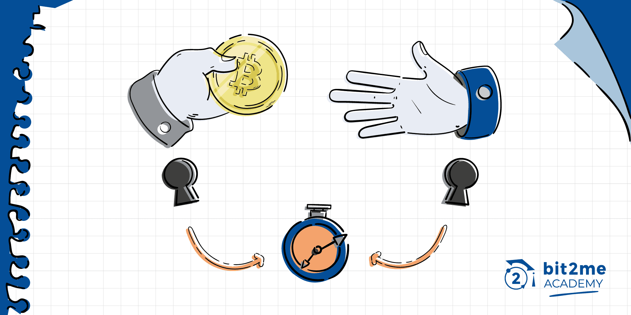 HTLC P2SH Atomic Swap btwn a Ravencoin Asset and BTC