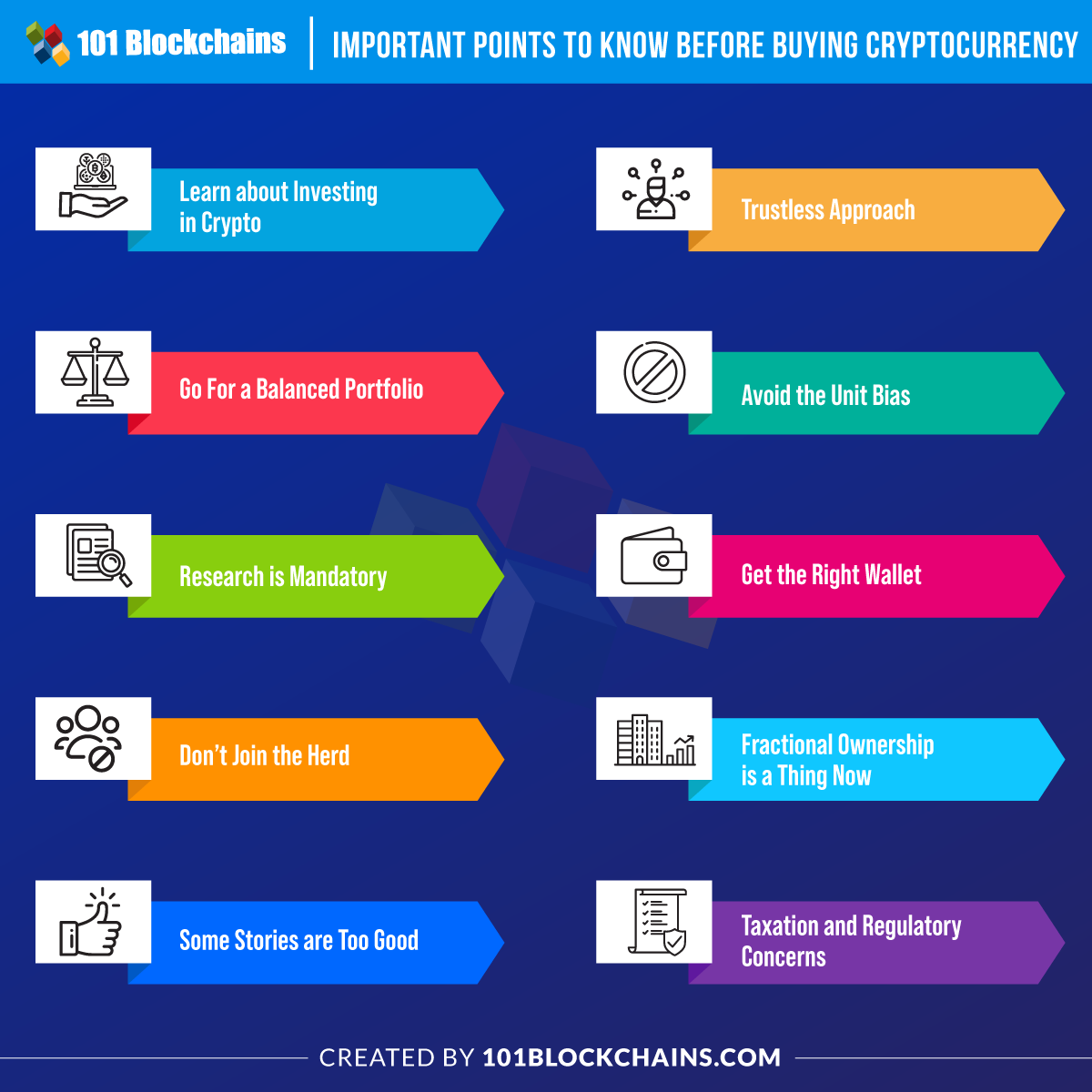 What Is Bitcoin? How to Mine, Buy, and Use It