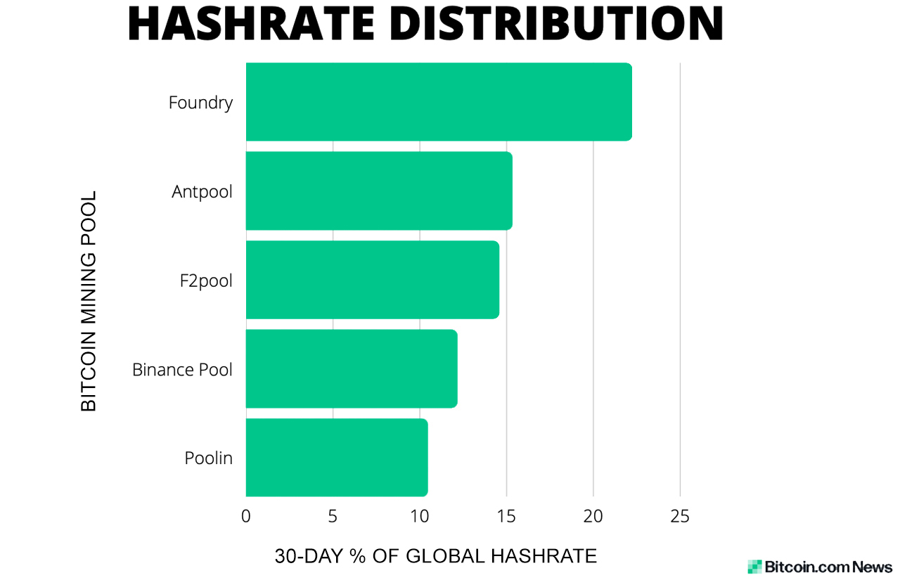 Mining Difficulty |Finance Magnates