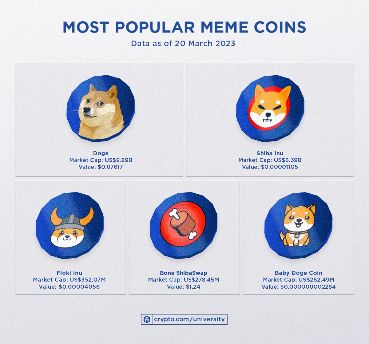 Top Meme Coins & Tokens by Market Cap | CoinCodex