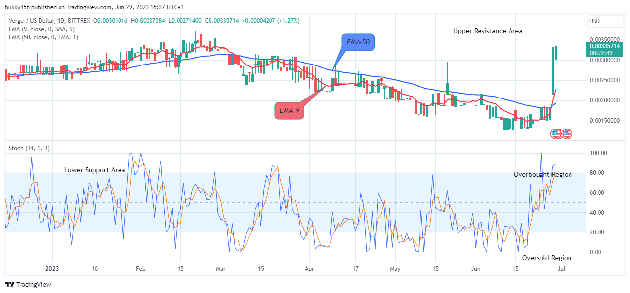 XVG to USD Converter