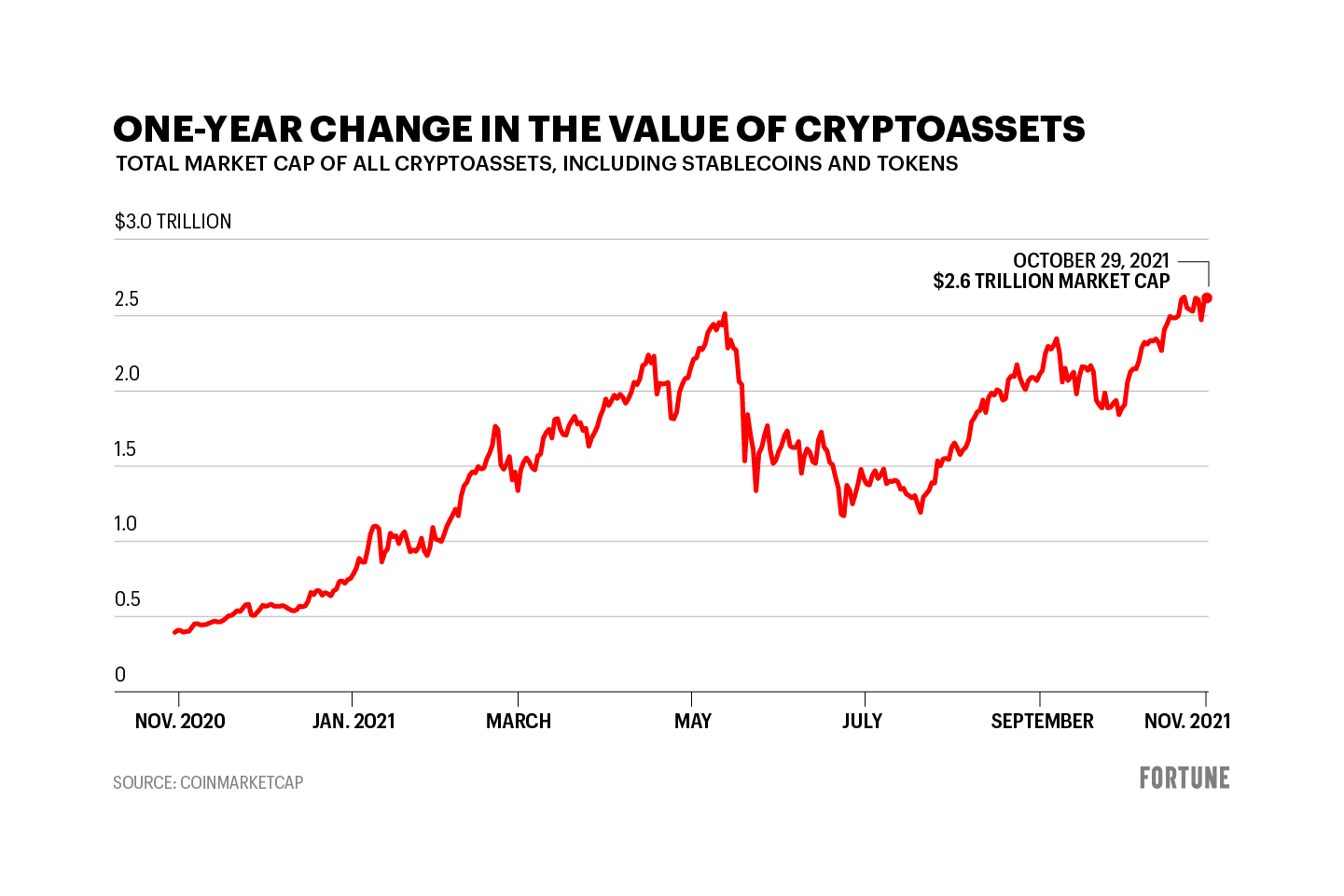 Crypto Prices, Charts and Cryptocurrency Market Cap | CoinCodex