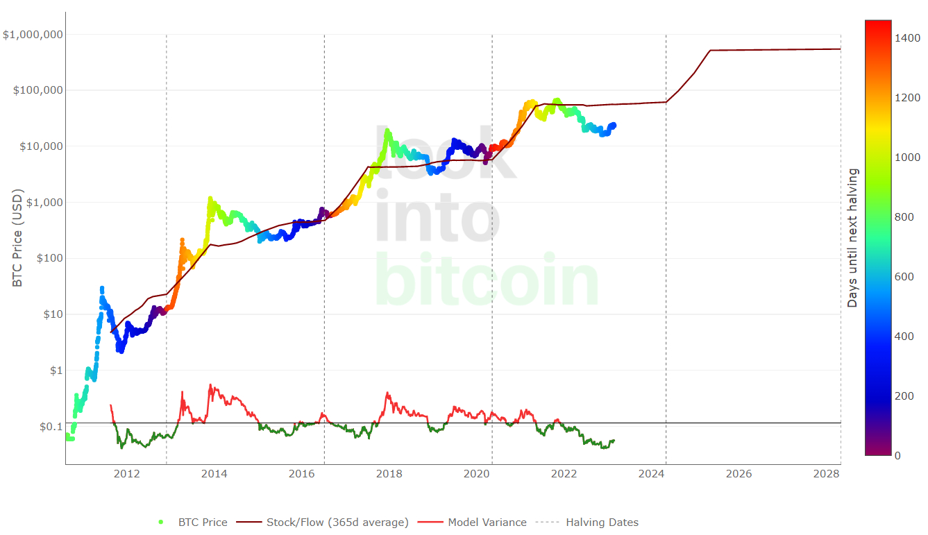 Seizing the Bitcoin Halving Opportunity: Is it Your Perfect Time for BTC Investment? • ecobt.ru