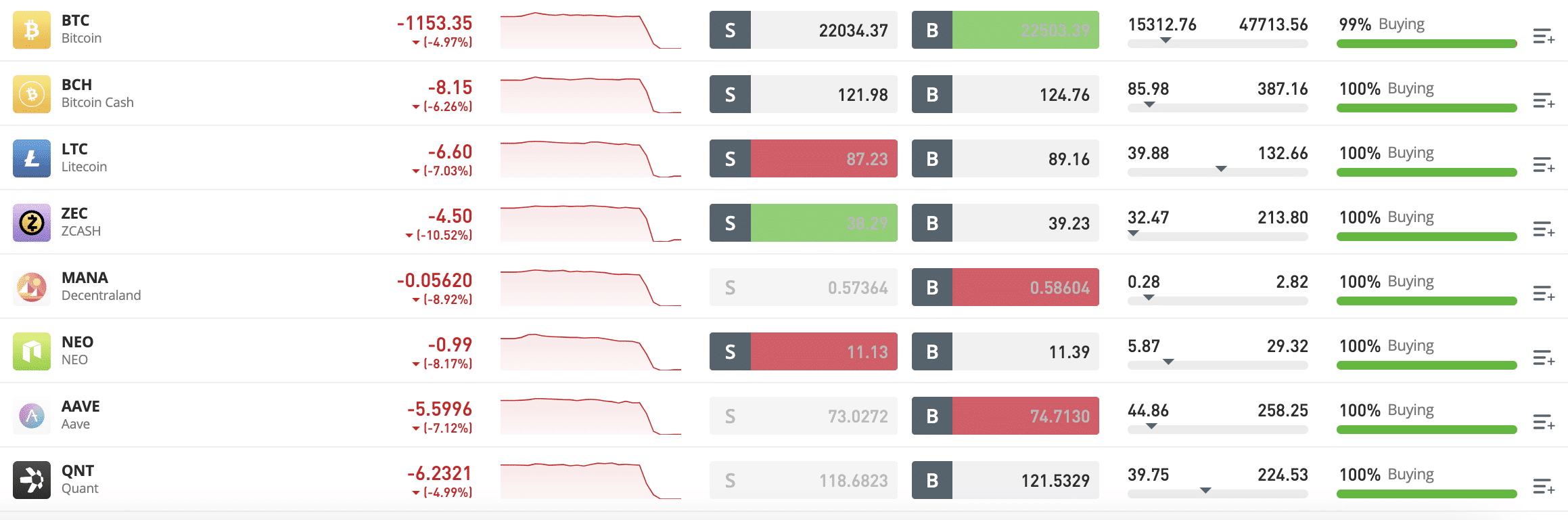 Crypto Trading: Trade Cryptocurrency CFDs | Pepperstone UK