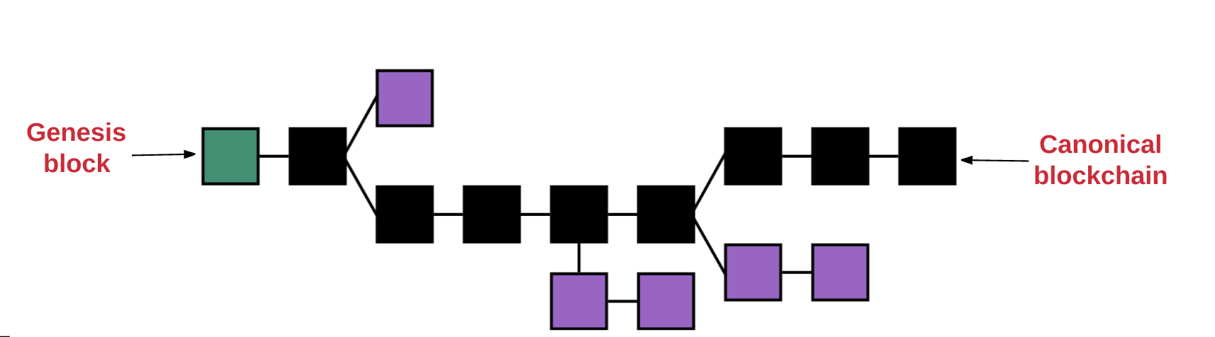 What is an Ethereum Node? The Complete Guide ()