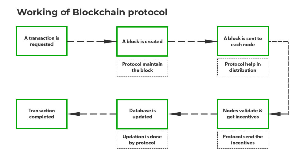 The Simplified Web3 Tech Stack