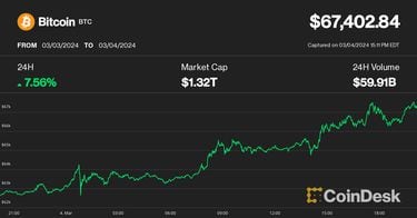 BTC USD — Bitcoin Price and Chart — TradingView