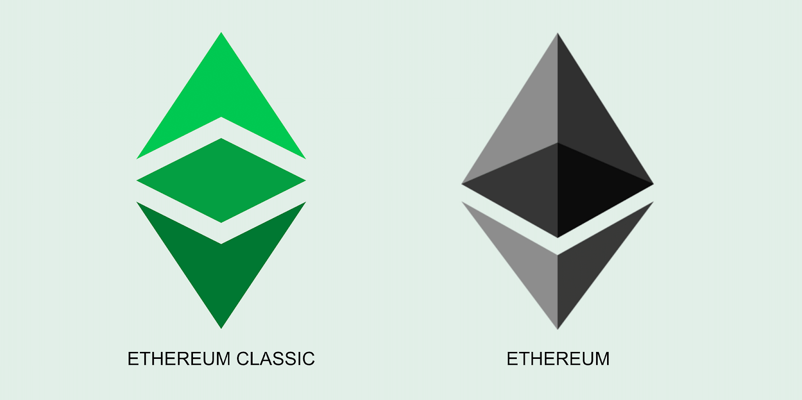 Ethereum Classic Miner - Claim Free ETC APK (Android App) - Free Download