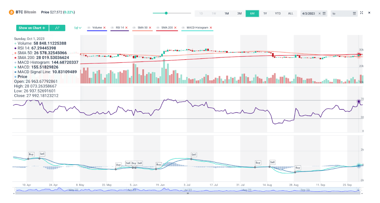 Cryptocurrency API - Live Coin Watch