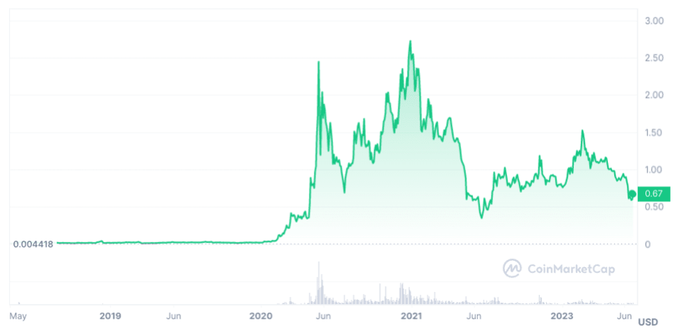 Polygon Price Prediction: Will MATIC Hit $5 by ?