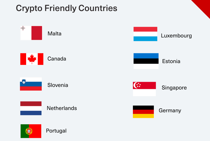 Top 10 Countries with High Cryptocurrency Users In 
