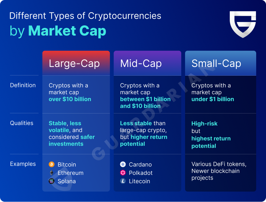 What does market cap mean in the crypto world?