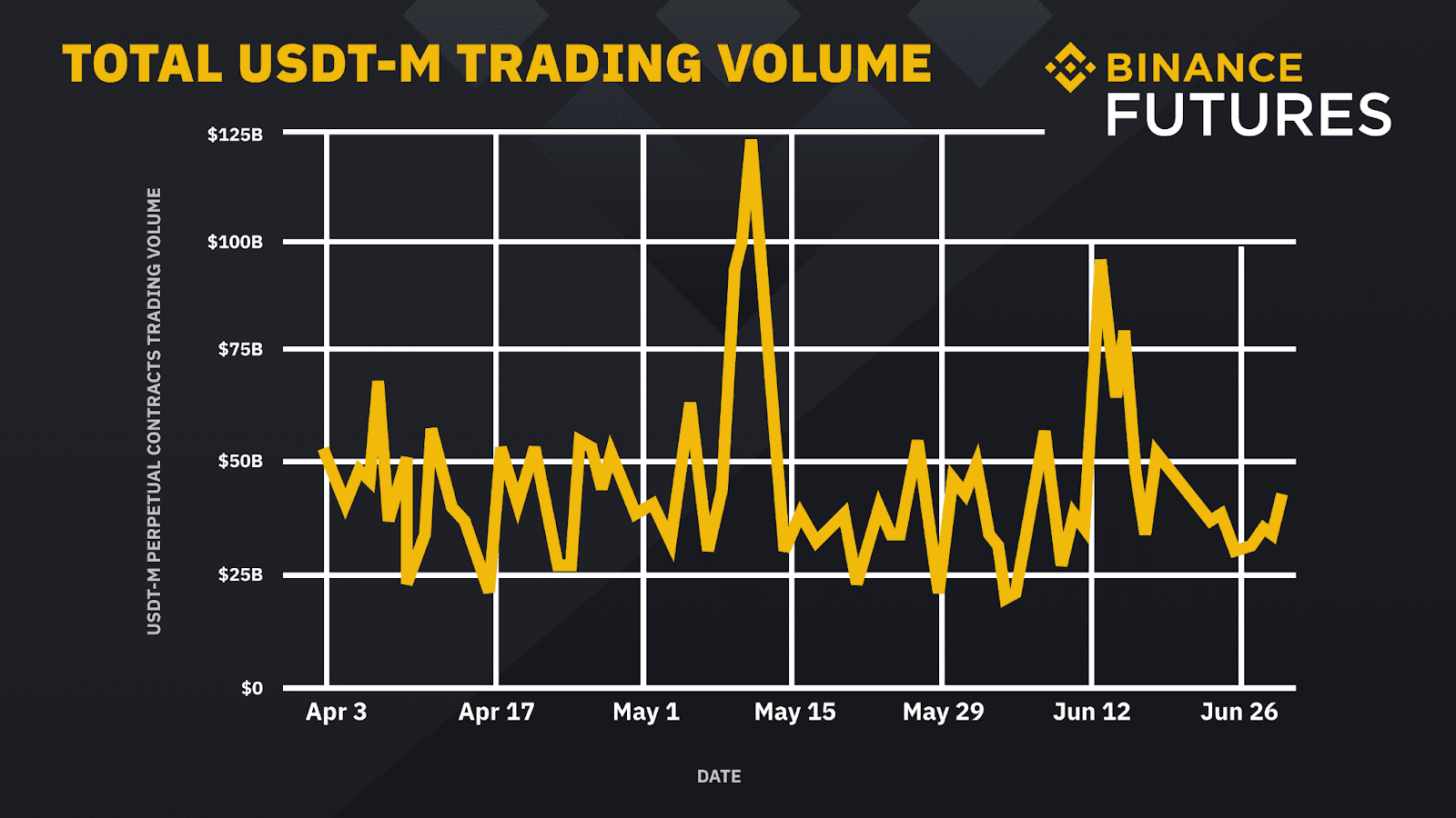 Binance trade volume and market listings | CoinMarketCap