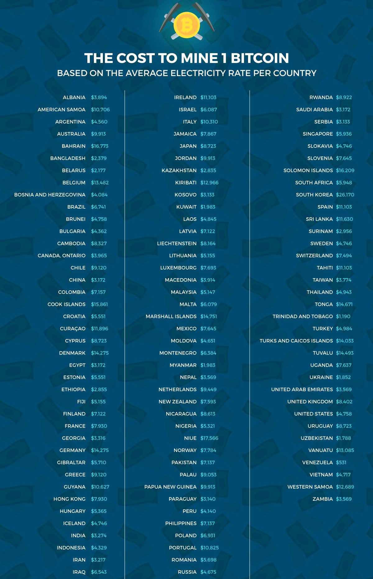 Bitcoin Average Transaction Fee