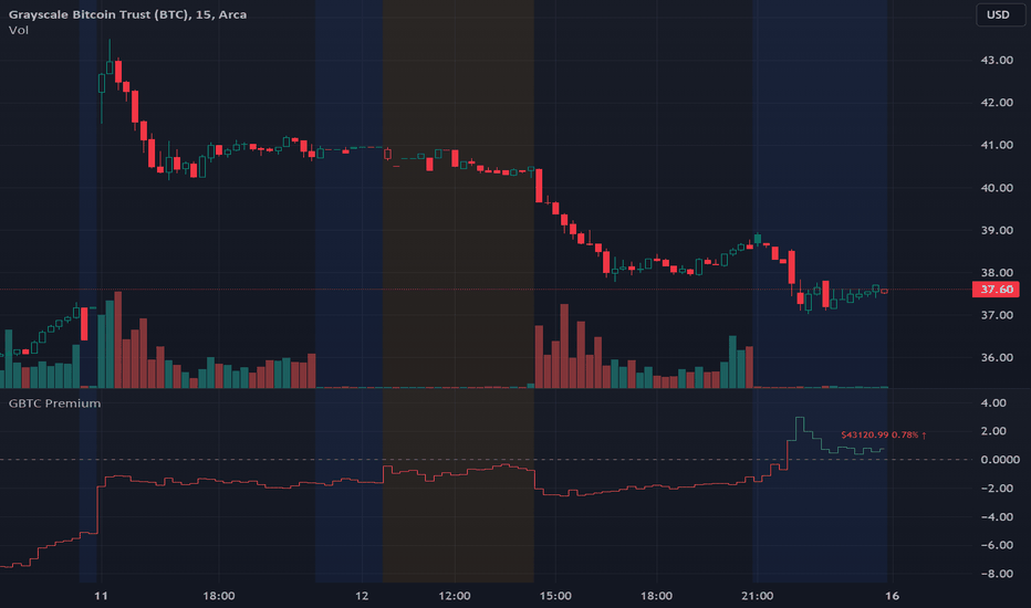 Grayscale Bitcoin Trust price today, GBTC to USD live price, marketcap and chart | CoinMarketCap