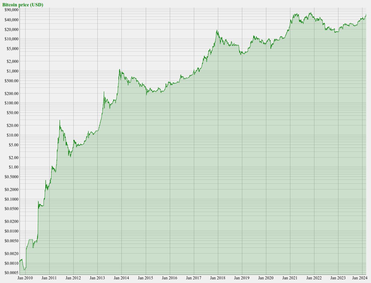 BTCUSD - Bitcoin - USD Cryptocurrency Performance Report - ecobt.ru