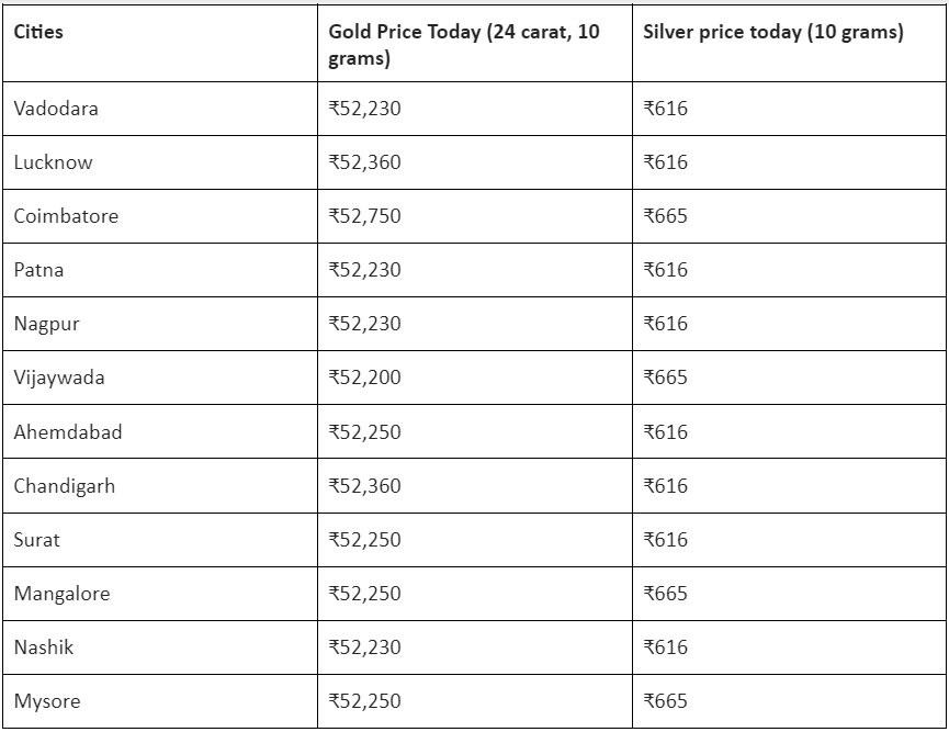 Todays Silver Rate - Gram & 1Kg Silver Price in India on 6th Mar 