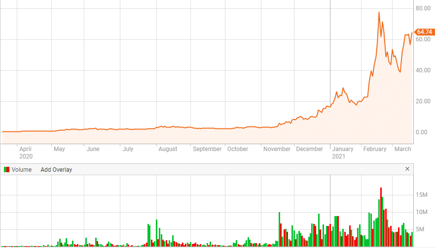 How to Invest in Bitcoin in the UK | Koody