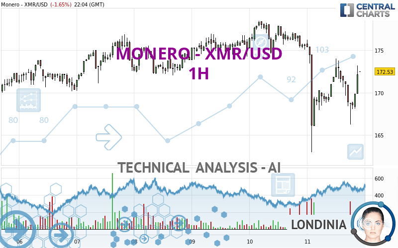 Monero (XMR/USD): XMRUSD Cryptocurrencies Quotes and Prices | | MarketScreener