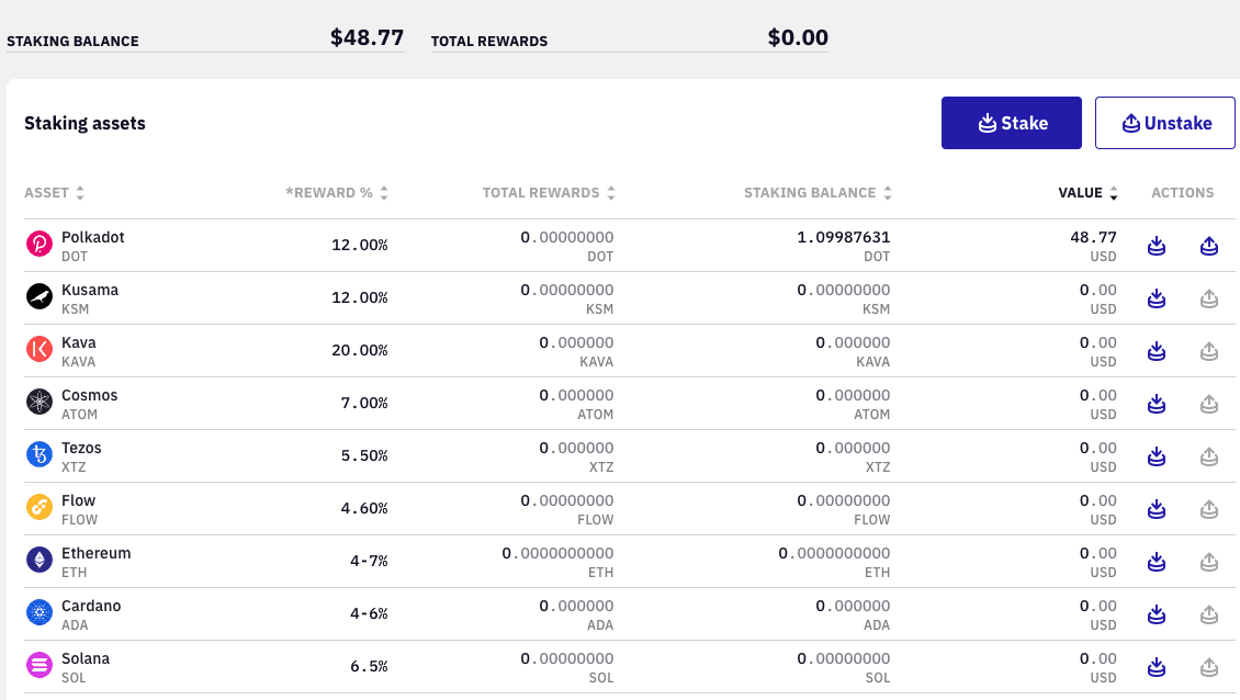 Kraken: Exchange Ranking & Trading Volume | Coinranking