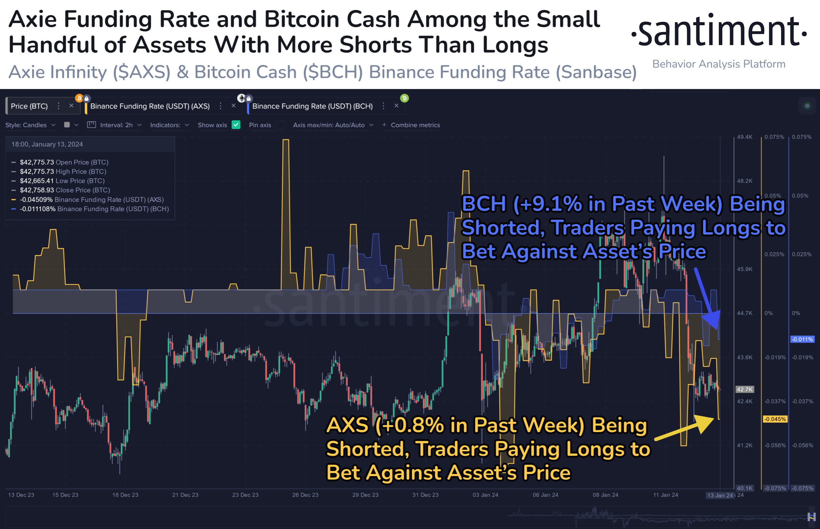 BITCOIN to BCH Price today: Live rate ElonXAIDogeMessi69PepeInu in Bitcoin Cash