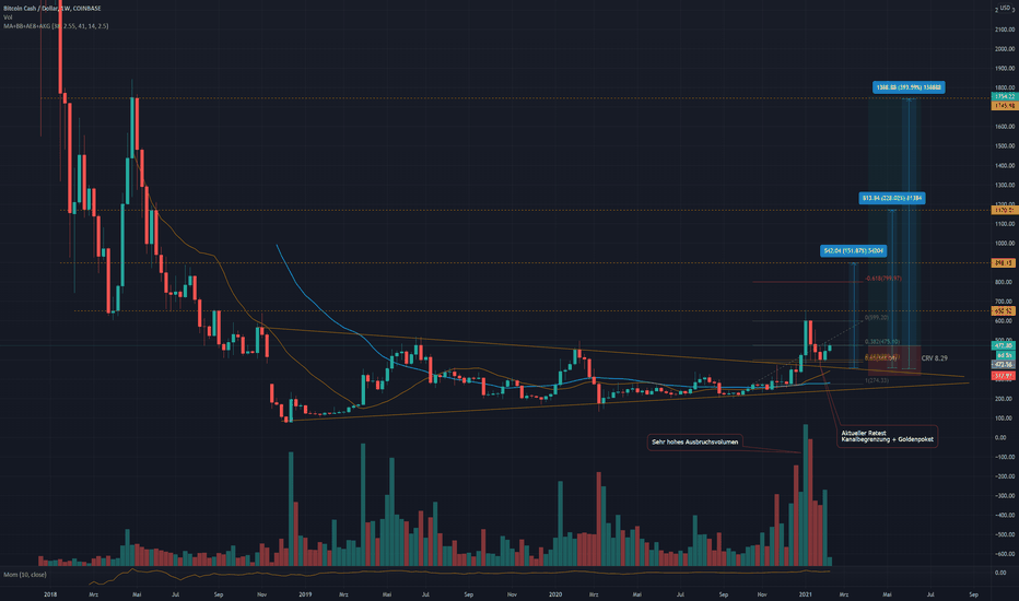 Bitcoin Cash (BCH) live coin price, charts, markets & liquidity