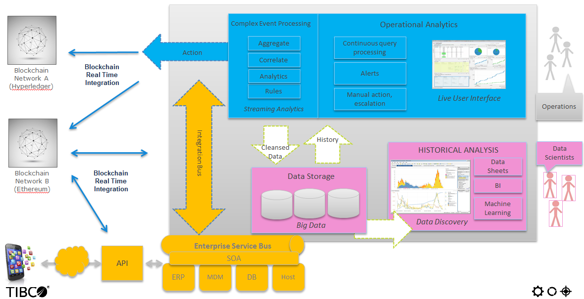 Glassnode - On-chain market intelligence