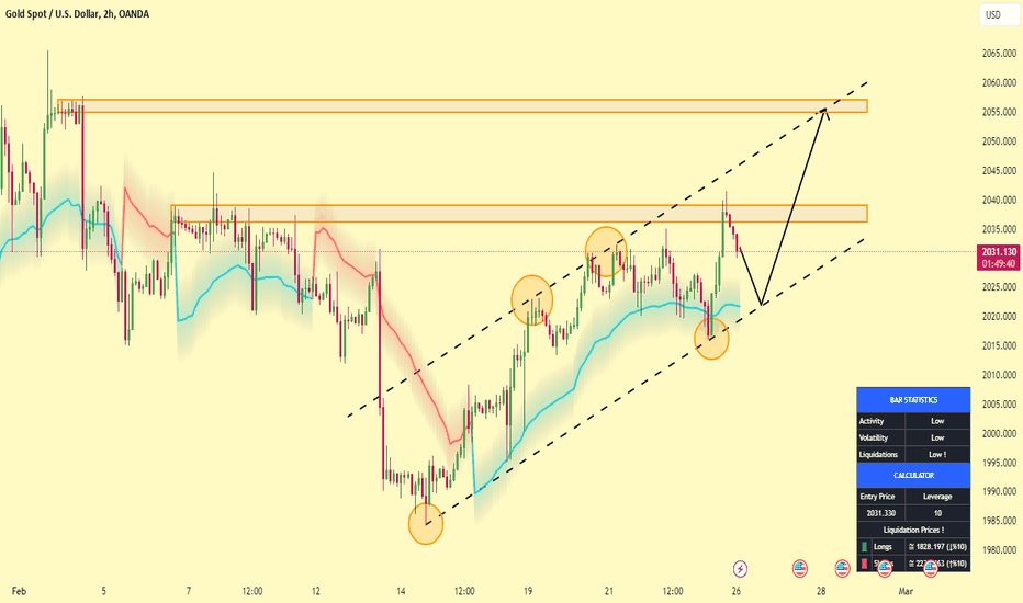 Stock Fund Price And Chart — — TradingView, 50% OFF