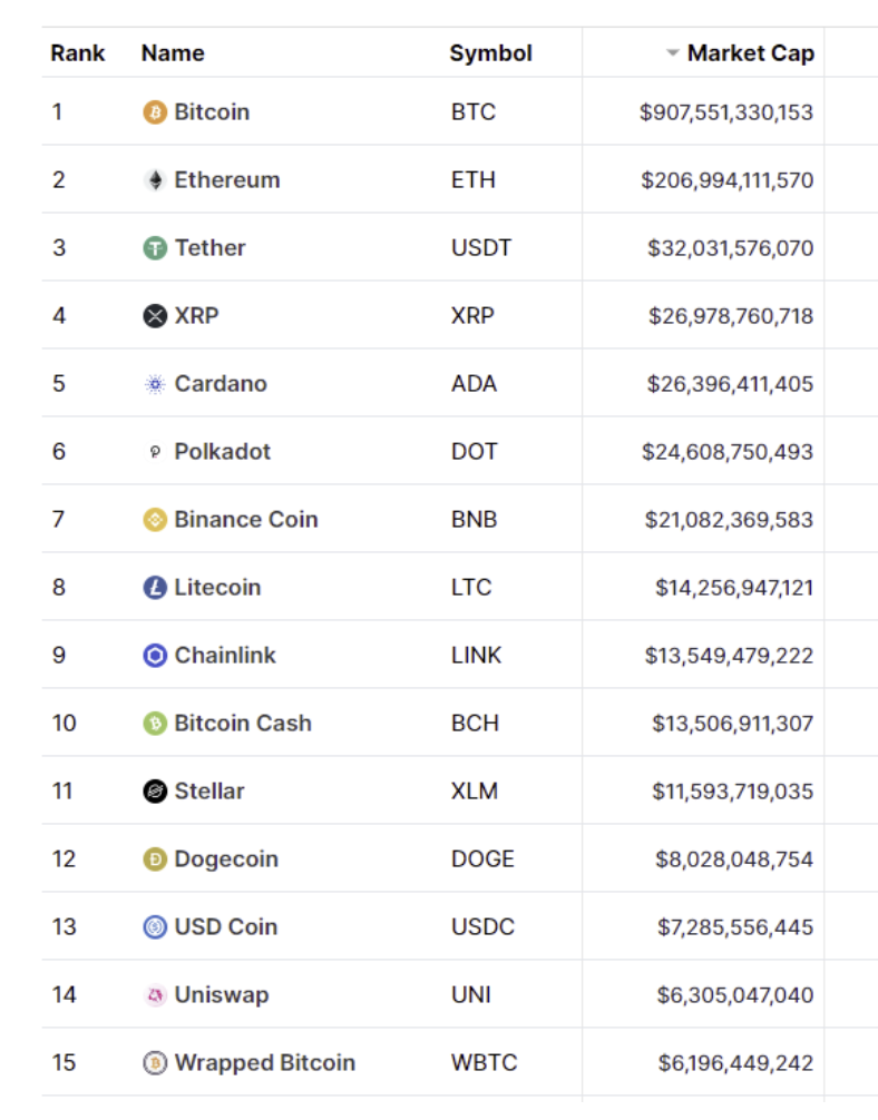 Cryptoradar: Compare the Best Cryptocurrency Exchanges