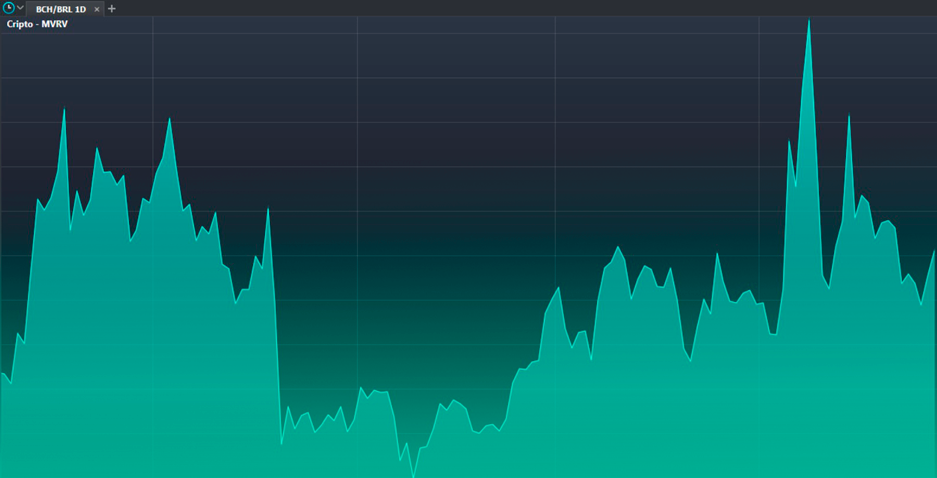 MVRV Z-score - Bitcoinition - Bitcoin investment information