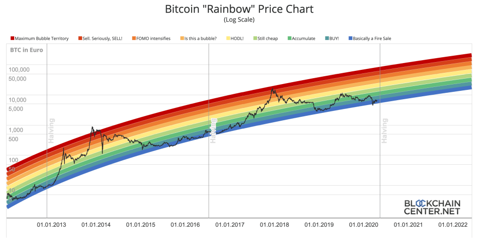 ELI5: BSV Alert System