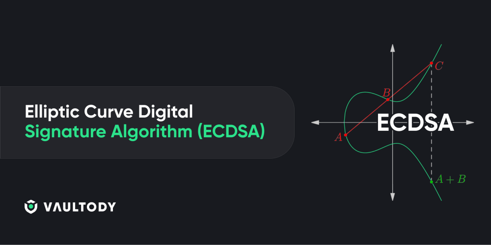 Elliptic Curve Signatures: Digital Signatures (ECDSA) | Saylor Academy