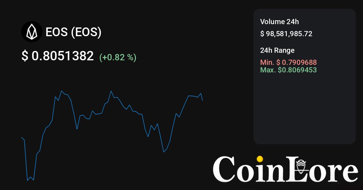 EOS price today, EOS to USD live price, marketcap and chart | CoinMarketCap