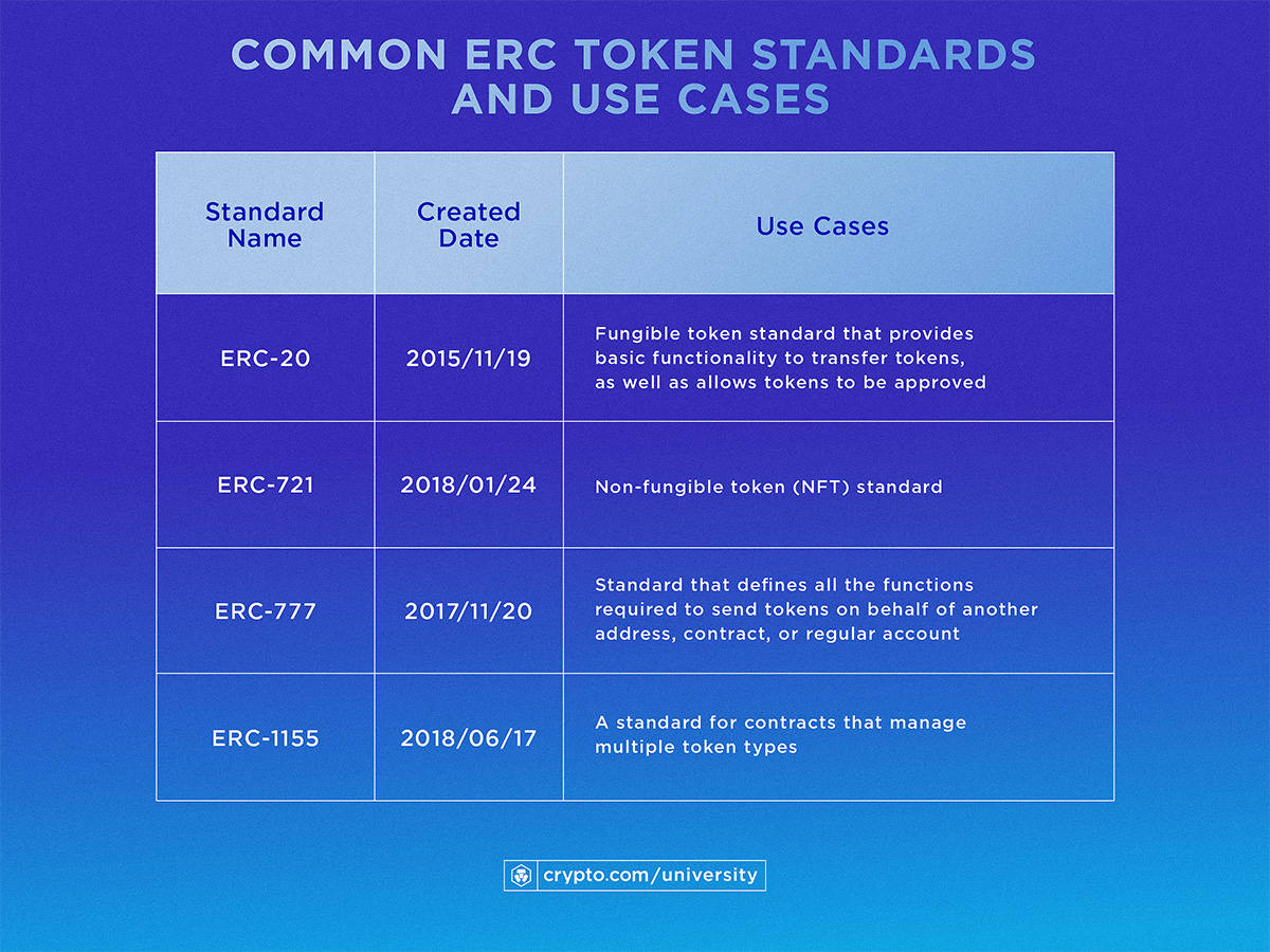 Mastering the ERC Multi-Token Standard (Part 1) | Unified API |Covalent