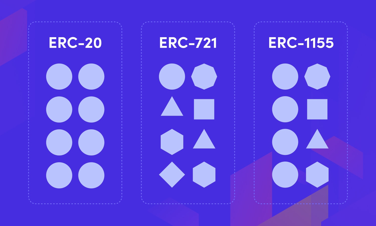 ERC Token Development | Shaping the Future of Digital Assets