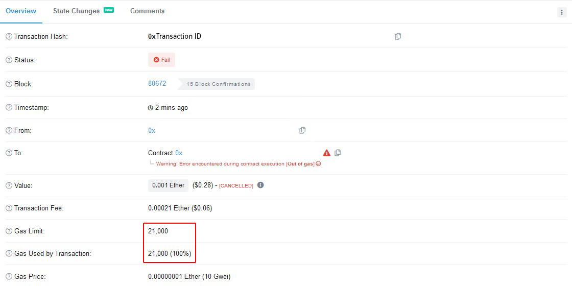 What Are The USDT Gas Fees Now? Compare Gas Fees.