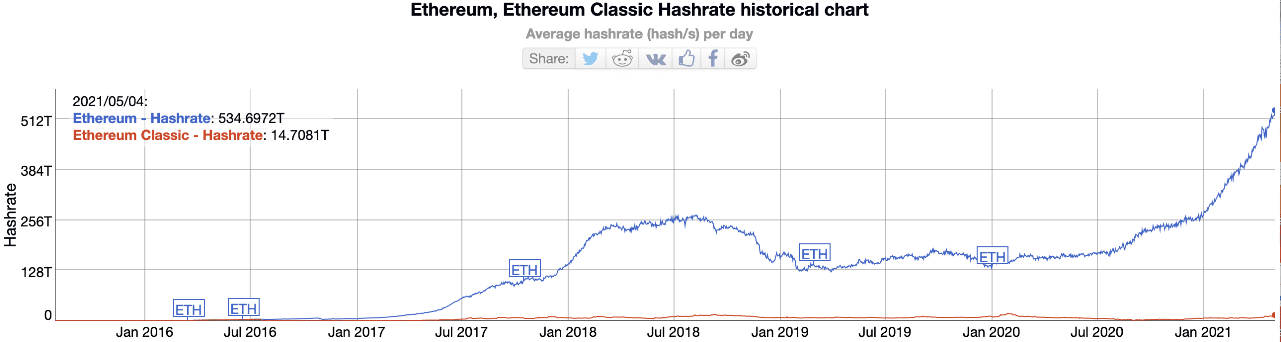 Mining Ethereum Classic (ETC) - ecobt.ru