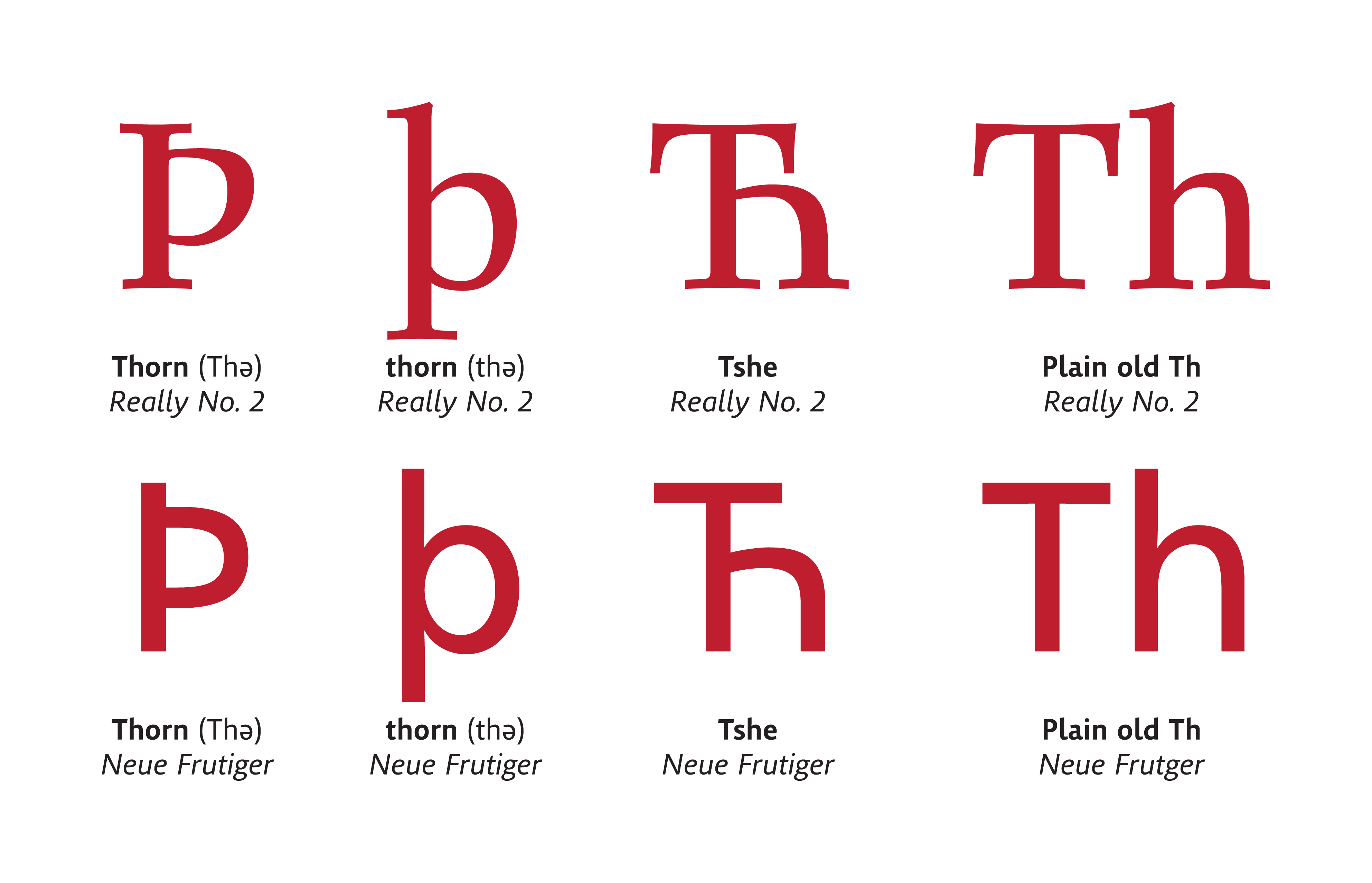 Meet Two Extinct Letters Of The Alphabet: 