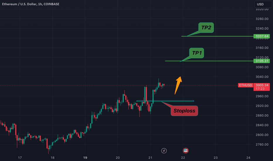 Market Cap ETH, $ Trade Ideas — CRYPTOCAP:ETH — TradingView